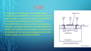 el transistor de efecto de campo metal-óxido-
semiconductor o MOSFET es un transistor utilizado
para amplificar o conmutar señales electrónicas. es
el transistor más utilizado en la industria
microelectrónica, ya sea en circuitos analógicos o
digitales, aunque el transistor de unión bipolar fue
mucho más popular en otro tiempo. prácticamente
la totalidad de los microprocesadores comerciales
están basados en transistores MOSFET.
 