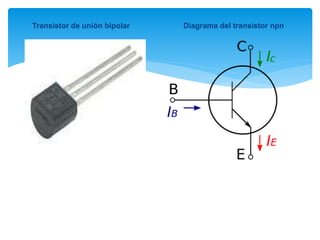 Transistor de unión bipolar Diagrama del transistor npn
http://es.wikipedia.org/wiki/Transistor_de_uni%C3%B3n_bipolar
 