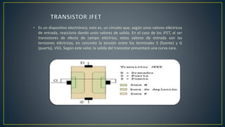 • Es un dispositivo electrónico, esto es, un circuito que, según unos valores eléctricos
de entrada, reacciona dando unos valores de salida. En el caso de los JFET, al ser
transistores de efecto de campo eléctrico, estos valores de entrada son las
tensiones eléctricas, en concreto la tensión entre los terminales S (fuente) y G
(puerta), VGS. Según este valor, la salida del transistor presentará una curva cara.
 