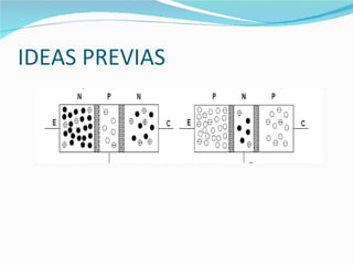 IDEAS PREVIAS 