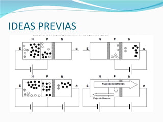 IDEAS PREVIAS 