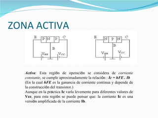 ZONA ACTIVA Activa :  Esta regi ó n de operaci ó n se considera de  corriente constante , se cumple aproximadamente la relaci ó n :  Ic = hFE . Ib (En la cual  hFE  es la ganancia de corriente continua y depende de la construcci ó n del transistor.) Aunque en la pr a ctica  Ic  var í a levemente para diferentes valores de  Vce , para esta regi ó n se puede pensar que: la corriente  Ic  es una versi ó n amplificada de la corriente  Ib . 