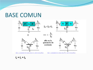 BASE COMUN I E  = I C  + I B 