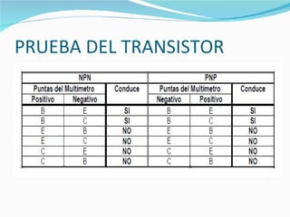 PRUEBA DEL TRANSISTOR 