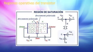 TransistoresBJT (1).pptx