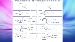 TransistoresBJT (1).pptx