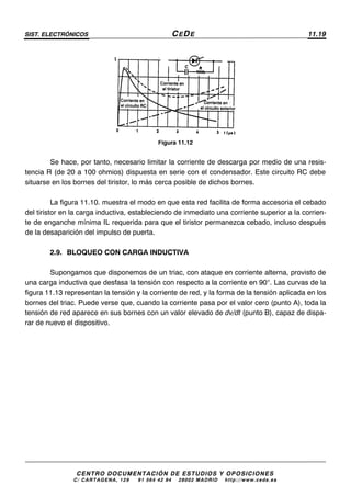 SIST. ELECTRÓNICOS CEDE 11.19
CENTRO DOCUMENTACIÓN DE ESTUDIOS Y OPOSICIONES
C/ CARTAGENA, 129 – 91 564 42 94 – 28002 MADRID – http://www.cede.es
Figura 11.12
Se hace, por tanto, necesario limitar la corriente de descarga por medio de una resis-
tencia R (de 20 a 100 ohmios) dispuesta en serie con el condensador. Este circuito RC debe
situarse en los bornes del tiristor, lo más cerca posible de dichos bornes.
La figura 11.10. muestra el modo en que esta red facilita de forma accesoria el cebado
del tiristor en la carga inductiva, estableciendo de inmediato una corriente superior a la corrien-
te de enganche mínima IL requerida para que el tiristor permanezca cebado, incluso después
de la desaparición del impulso de puerta.
2.9. BLOQUEO CON CARGA INDUCTIVA
Supongamos que disponemos de un triac, con ataque en corriente alterna, provisto de
una carga inductiva que desfasa la tensión con respecto a la corriente en 90°. Las curvas de la
figura 11.13 representan la tensión y la corriente de red, y la forma de la tensión aplicada en los
bornes del triac. Puede verse que, cuando la corriente pasa por el valor cero (punto A), toda la
tensión de red aparece en sus bornes con un valor elevado de dv/dt (punto B), capaz de dispa-
rar de nuevo el dispositivo.
 