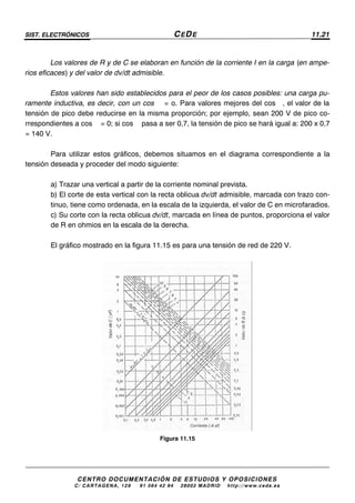 SIST. ELECTRÓNICOS CEDE 11.21
CENTRO DOCUMENTACIÓN DE ESTUDIOS Y OPOSICIONES
C/ CARTAGENA, 129 – 91 564 42 94 – 28002 MADRID – http://www.cede.es
Los valores de R y de C se elaboran en función de la corriente I en la carga (en ampe-
rios eficaces) y del valor de dv/dt admisible.
Estos valores han sido establecidos para el peor de los casos posibles: una carga pu-
ramente inductiva, es decir, con un cos ϕ = o. Para valores mejores del cos ϕ, el valor de la
tensión de pico debe reducirse en la misma proporción; por ejemplo, sean 200 V de pico co-
rrespondientes a cos ϕ = 0; si cos ϕ pasa a ser 0,7, la tensión de pico se hará igual a: 200 x 0,7
= 140 V.
Para utilizar estos gráficos, debemos situamos en el diagrama correspondiente a la
tensión deseada y proceder del modo siguiente:
a) Trazar una vertical a partir de la corriente nominal prevista.
b) El corte de esta vertical con la recta oblicua dv/dt admisible, marcada con trazo con-
tinuo, tiene como ordenada, en la escala de la izquierda, el valor de C en microfaradios.
c) Su corte con la recta oblicua dv/dt, marcada en línea de puntos, proporciona el valor
de R en ohmios en la escala de la derecha.
El gráfico mostrado en la figura 11.15 es para una tensión de red de 220 V.
Figura 11.15
 
