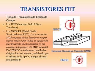 TRANSISTORES FET
    Tipos de Transistores de Efecto de
    Campo:
•   Los JFET (Junction Field Effects
    Transistor)
                                                 NMOS
•   Los MOSFET (Metal Oxide
    Semiconductor FET ). Los transistores
    MOS respecto de los bipolares ocupan
    menos espacio por lo que su aplicación
    más frecuente la encontramos en los
    circuitos integrados. Un MOS de canal
    P o "PMOS" se indica con una flecha         Estructura Física de un Transistor NMOS
    dirigida hacia el sustrato, señalando que
    el mismo es de tipo N, aunque el canal
    será de tipo P.                                     PMOS
 