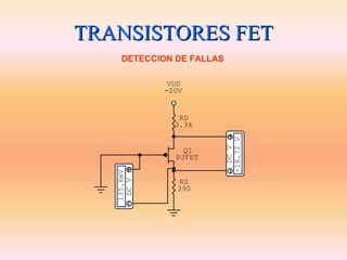 TRANSISTORES FET
    DETECCION DE FALLAS

              VDD
             -20V


                RD
               3.3k




                          -18.72 V
                            DC V
                 Q1
               PJFET
   135.6mV
    DC V




               RS
               390
 