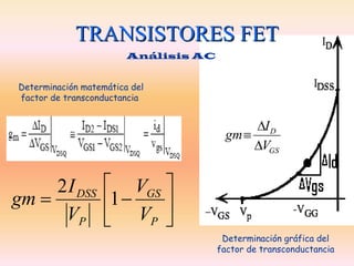 TRANSISTORES FET
                        Análisis AC


Determinación matemática del
factor de transconductancia


                                            ΔI D
                                       gm ≡
                                            ΔVGS


     2 I DSS       ⎡ VGS ⎤
gm =               ⎢1 −  ⎥
      VP           ⎣ VP ⎦
                                       Determinación gráfica del
                                      factor de transconductancia
 