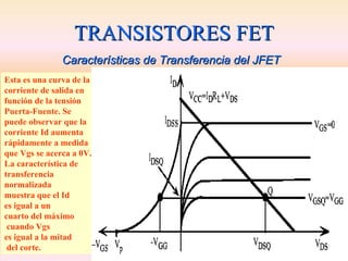 TRANSISTORES FET
               Características de Transferencia del JFET
Esta es una curva de la
corriente de salida en
función de la tensión
Puerta-Fuente. Se
puede observar que la
corriente Id aumenta
rápidamente a medida
que Vgs se acerca a 0V.
La característica de
transferencia
normalizada
muestra que el Id
es igual a un
cuarto del máximo
 cuando Vgs
es igual a la mitad
 del corte.
 