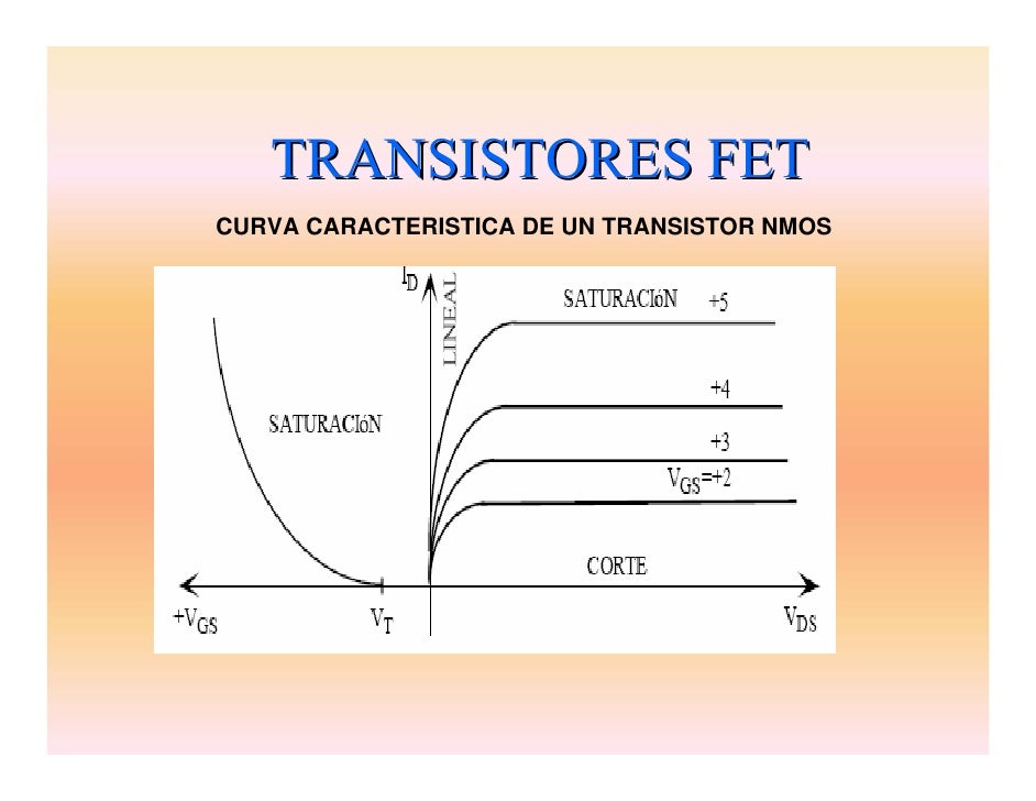 Transistoresfet
