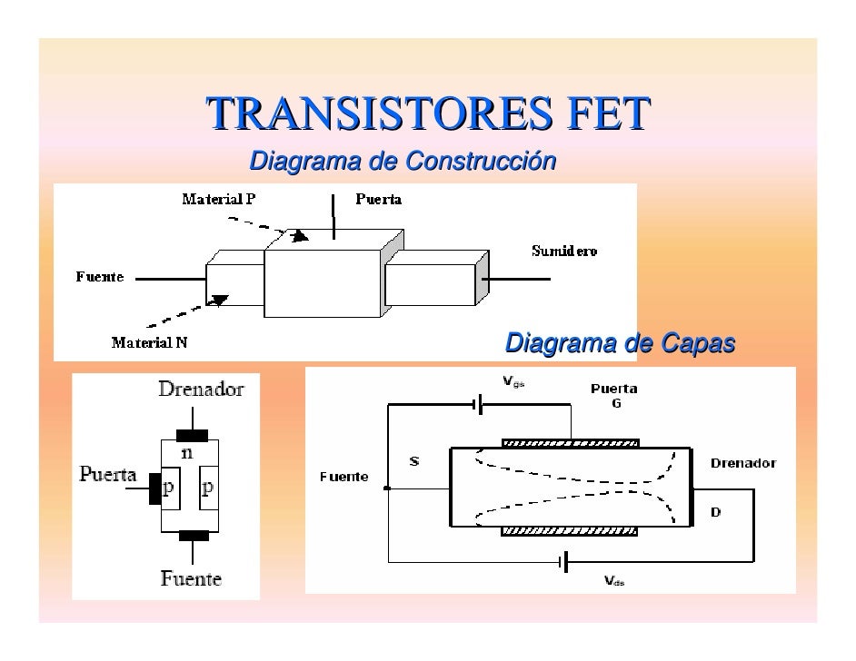 Transistoresfet