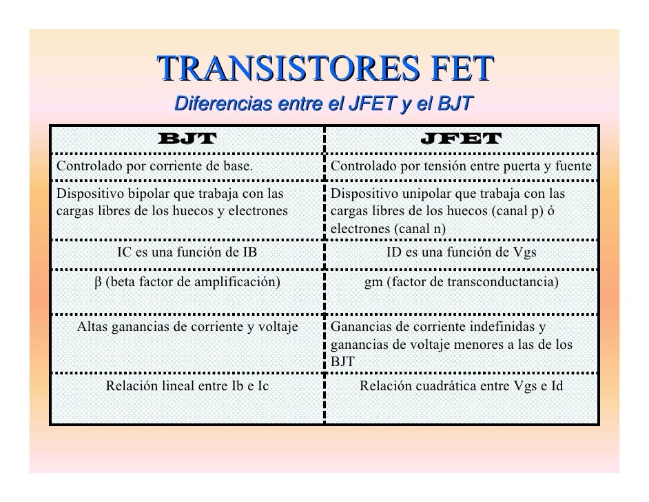 A jfet is a …… driven device A jfet is a …… driven device