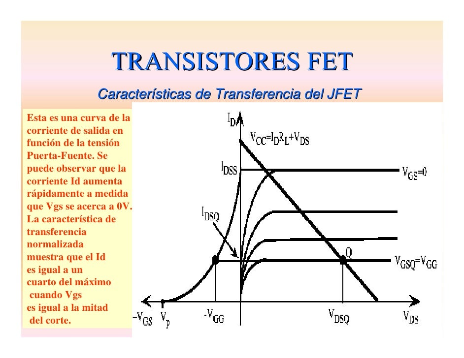 Transistoresfet