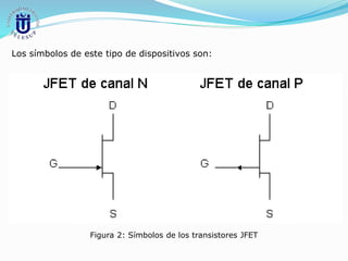 Los símbolos de este tipo de dispositivos son:
Figura 2: Símbolos de los transistores JFET
 