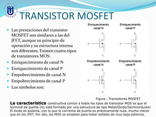 TRANSISTOR MOSFET
 Las prestaciones del transistor
MOSFET son similares a las del
JFET, aunque su principio de
operación y su estructura interna
son diferentes. Existen cuatro tipos
de transistores MOS:
 Enriquecimiento de canal N
 Enriquecimiento de canal P
 Empobrecimiento de canal N
 Empobrecimiento de canal P
 Los símbolos son:
Figura : Transistores MOSFET
La característica constructiva común a todos los tipos de transistor MOS es que el
terminal de puerta (G) está formado por una estructura de tipo Metal/Óxido/Semiconductor.
El óxido es aislante, con lo que la corriente de puerta es prácticamente nula, mucho menor
que en los JFET. Por ello, los MOS se emplean para tratar señales de muy baja potencia.
 