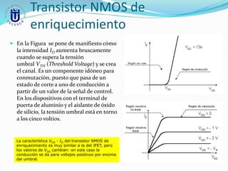 Transistor NMOS de
enriquecimiento
 En la Figura se pone de manifiesto cómo
la intensidad ID aumenta bruscamente
cuando se supera la tensión
umbral VTH (Threshold Voltage) y se crea
el canal. Es un componente idóneo para
conmutación, puesto que pasa de un
estado de corte a uno de conducción a
partir de un valor de la señal de control.
En los dispositivos con el terminal de
puerta de aluminio y el aislante de óxido
de silicio, la tensión umbral está en torno
a los cinco voltios.
La característica VDS - ID del transistor NMOS de
enriquecimiento es muy similar a la del JFET, pero
los valores de VGS cambian: en este caso la
conducción se da para voltajes positivos por encima
del umbral.
 