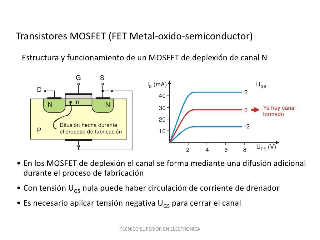 mosfet transistor download mosfet transistor download