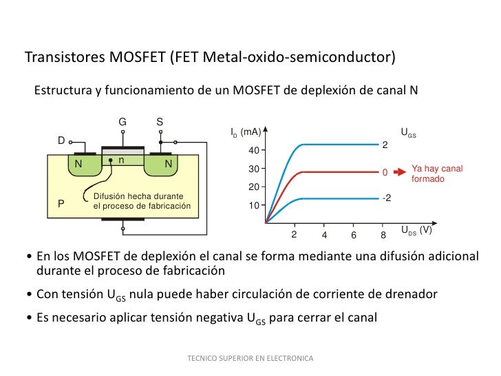Transistores mosfet