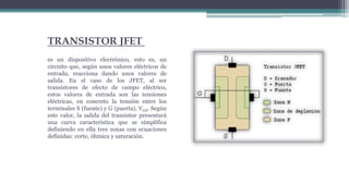 TRANSISTOR JFET
es un dispositivo electrónico, esto es, un
circuito que, según unos valores eléctricos de
entrada, reacciona dando unos valores de
salida. En el caso de los JFET, al ser
transistores de efecto de campo eléctrico,
estos valores de entrada son las tensiones
eléctricas, en concreto la tensión entre los
terminales S (fuente) y G (puerta), VGS. Según
este valor, la salida del transistor presentará
una curva característica que se simplifica
definiendo en ella tres zonas con ecuaciones
definidas: corte, óhmica y saturación.
 