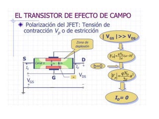 Transistor fet