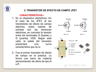 3. TRANSISTOR DE EFECTO DE CAMPO JFET
CARACTERISTICAS.1. Es un dispositivo electrónico. En
el caso de los JFET, al ser
transistores de efecto de campo
eléctrico, estos valores de
entrada son las tensiones
eléctricas, en concreto la tensión
entre los terminales S (fuente) y
G (puerta), VGS. Según este
valor, la salida del transistor
presentará
una
curva
característica que se si.
2. Fue el primer transistor de efecto
de campo en la práctica. Lo
forma una barra de material
semiconductor de silicio de tipo N
o P.

Autor :Ing Avelardo J . Calcina
M.

5

 