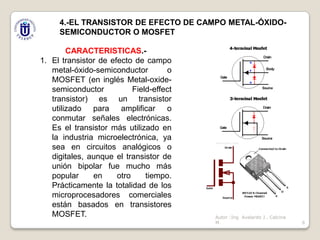 4.-EL TRANSISTOR DE EFECTO DE CAMPO METAL-ÓXIDOSEMICONDUCTOR O MOSFET
CARACTERISTICAS.1. El transistor de efecto de campo
metal-óxido-semiconductor
o
MOSFET (en inglés Metal-oxidesemiconductor
Field-effect
transistor) es un transistor
utilizado para amplificar o
conmutar señales electrónicas.
Es el transistor más utilizado en
la industria microelectrónica, ya
sea en circuitos analógicos o
digitales, aunque el transistor de
unión bipolar fue mucho más
popular
en
otro
tiempo.
Prácticamente la totalidad de los
microprocesadores comerciales
están basados en transistores
MOSFET.

Autor :Ing Avelardo J . Calcina
M.

6

 