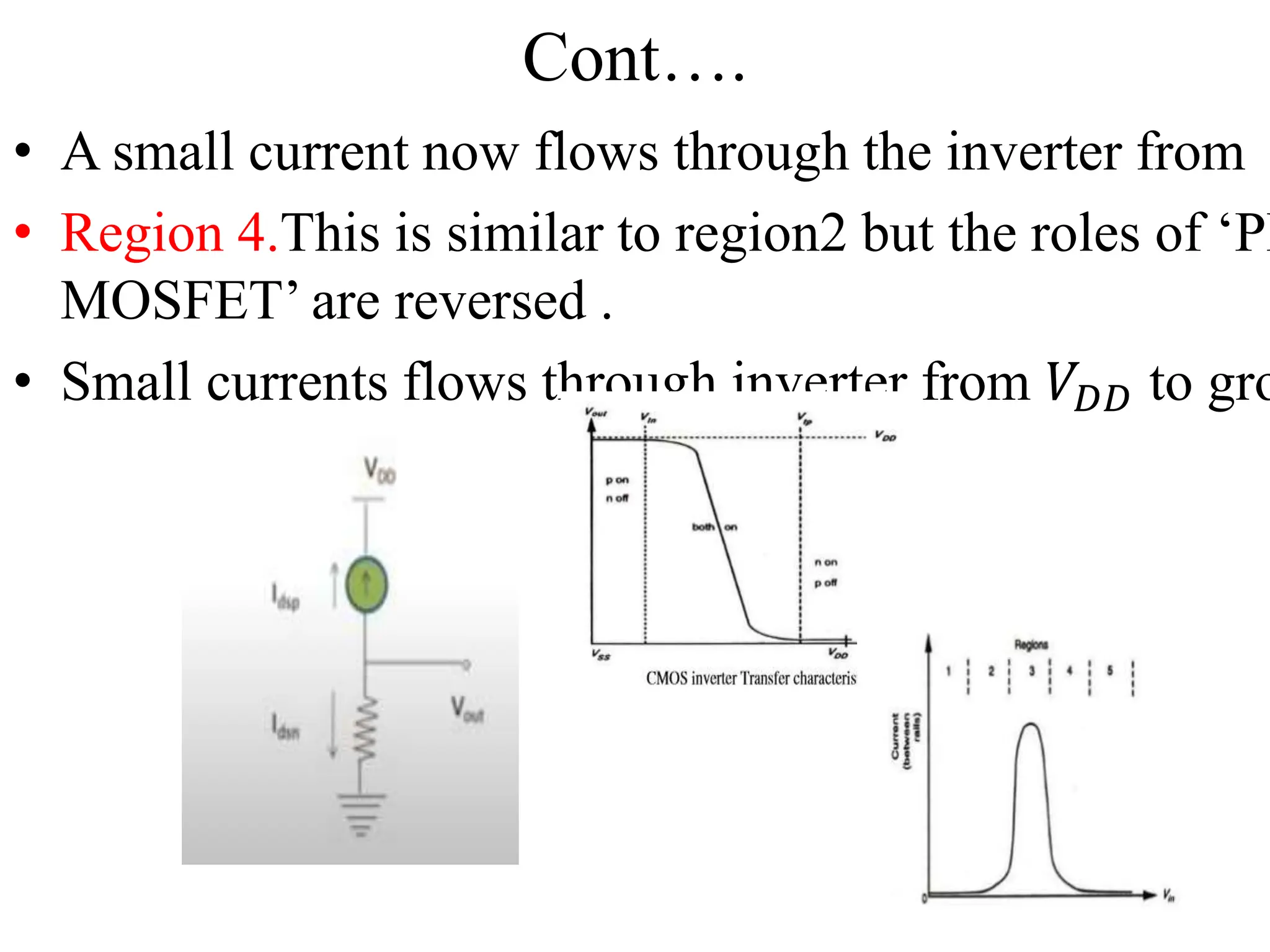 Cont….
• A small current now flows through the inverter from
• Region 4.This is similar to region2 but the roles of ‘PM
MOSFET’ are reversed .
• Small currents flows through inverter from 𝑉𝐷𝐷 to gro
 