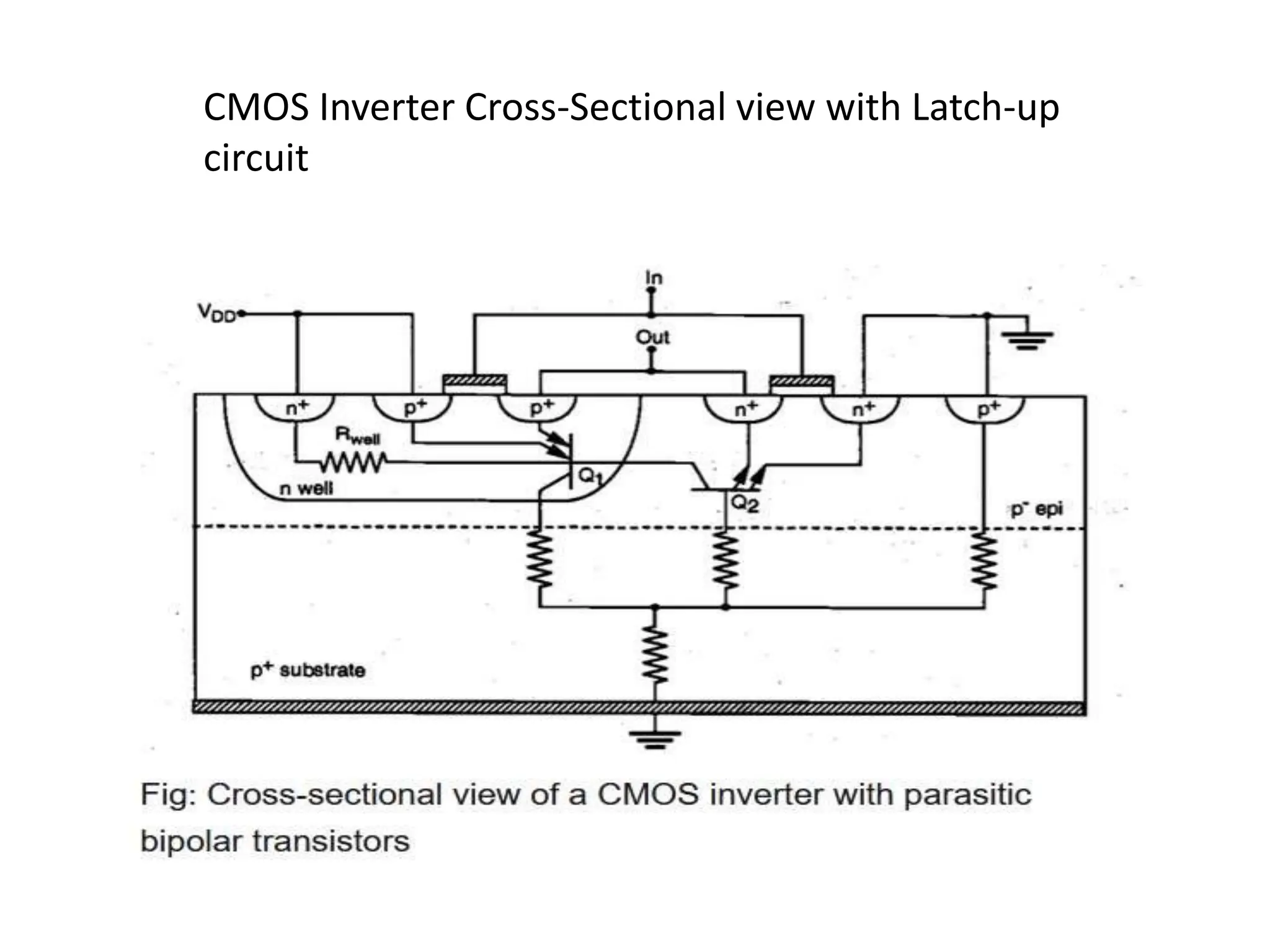 CMOS Inverter Cross-Sectional view with Latch-up
circuit
 