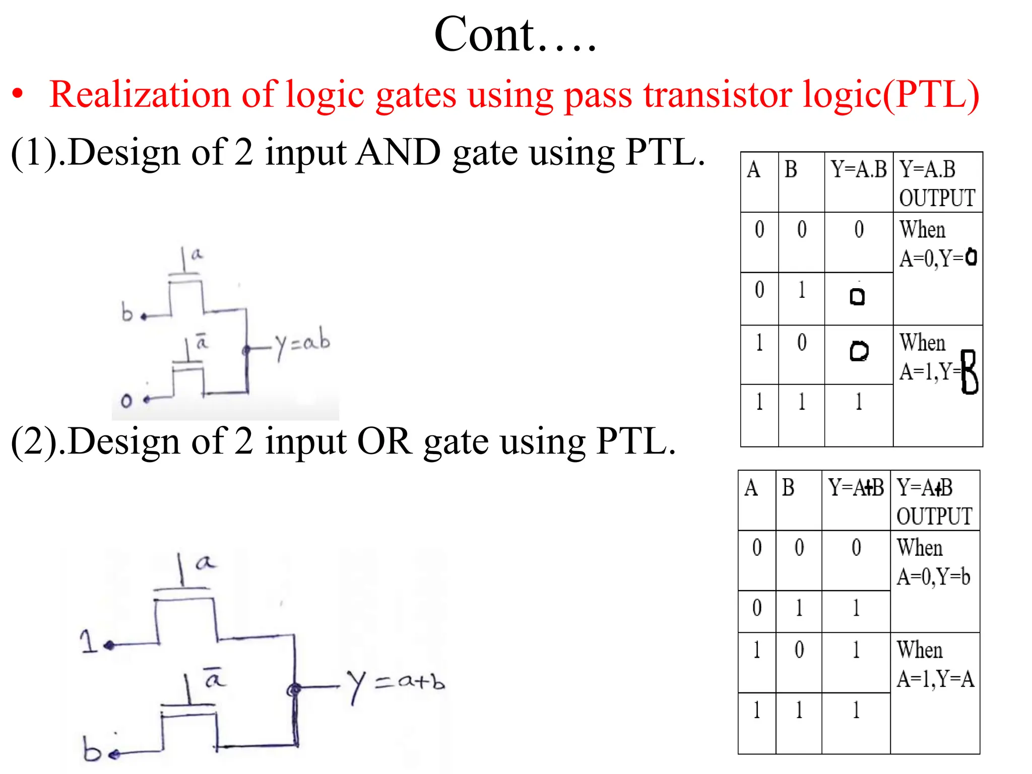 Cont….
• Realization of logic gates using pass transistor logic(PTL)
(1).Design of 2 input AND gate using PTL.
(2).Design of 2 input OR gate using PTL.
 