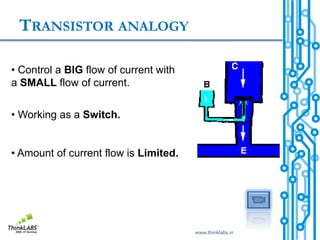 TRANSISTOR ANALOGY

• Control a BIG flow of current with
a SMALL flow of current.

• Working as a Switch.


• Amount of current flow is Limited.




                                       www.thinklabs.in
 