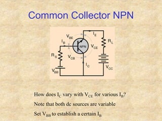 Common Collector NPN
How does IC vary with VCE for various IB?
Note that both dc sources are variable
Set VBB to establish a certain IB
 