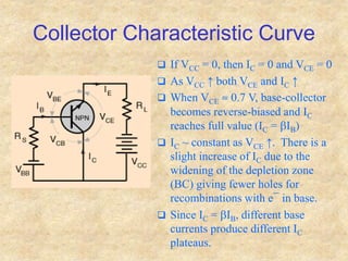 Collector Characteristic Curve
 If VCC = 0, then IC = 0 and VCE = 0
 As VCC ↑ both VCE and IC ↑
 When VCE  0.7 V, base-collector
becomes reverse-biased and IC
reaches full value (IC = bIB)
 IC ~ constant as VCE ↑. There is a
slight increase of IC due to the
widening of the depletion zone
(BC) giving fewer holes for
recombinations with e¯ in base.
 Since IC = bIB, different base
currents produce different IC
plateaus.
 