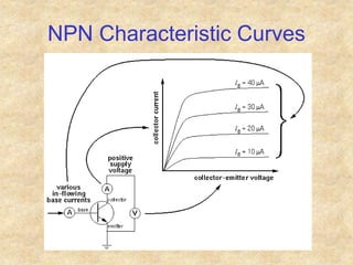 NPN Characteristic Curves
 