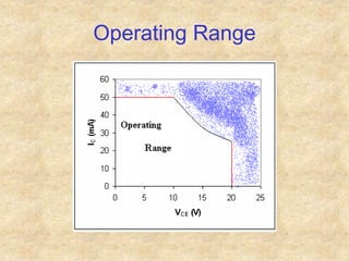 Operating Range
Operating
Range
 