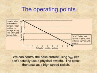 The operating points
We can control the base current using VBB (we
don’t actually use a physical switch). The circuit
then acts as a high speed switch.
 