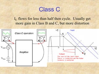 Class C
IC flows for less than half then cycle. Usually get
more gain in Class B and C, but more distortion
 