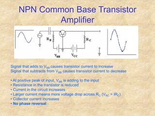 NPN Common Base Transistor
Amplifier
Signal that adds to VBB causes transistor current to increase
Signal that subtracts from VBB causes transistor current to decrease
• At positive peak of input, VBB is adding to the input
• Resistance in the transistor is reduced
• Current in the circuit increases
• Larger current means more voltage drop across RC (VRC = IRC)
• Collector current increases
• No phase reversal
 