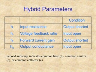 Hybrid Parameters
Condition
hi Input resistance Output shorted
hr Voltage feedback ratio Input open
hf Forward current gain Output shorted
ho Output conductance Input open
Second subscript indicates common base (b), common emitter
(e), or common collector (c)
 