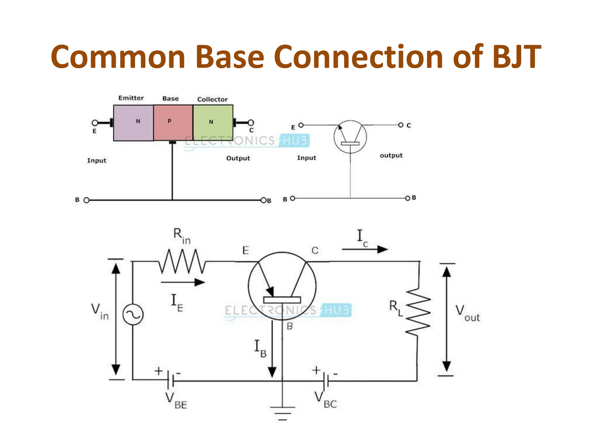 Common Base Connection of BJT
 