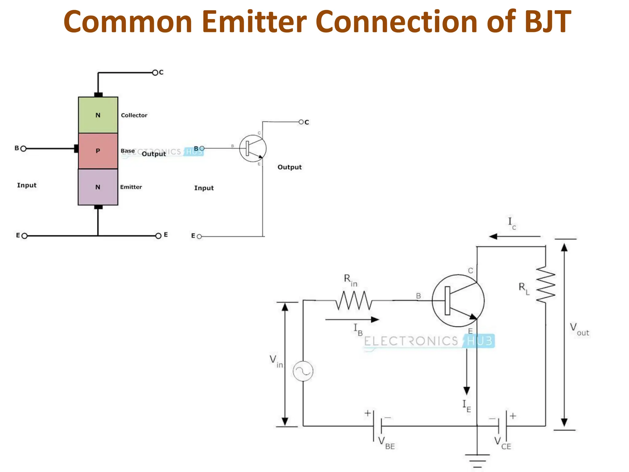 Common Emitter Connection of BJT
 