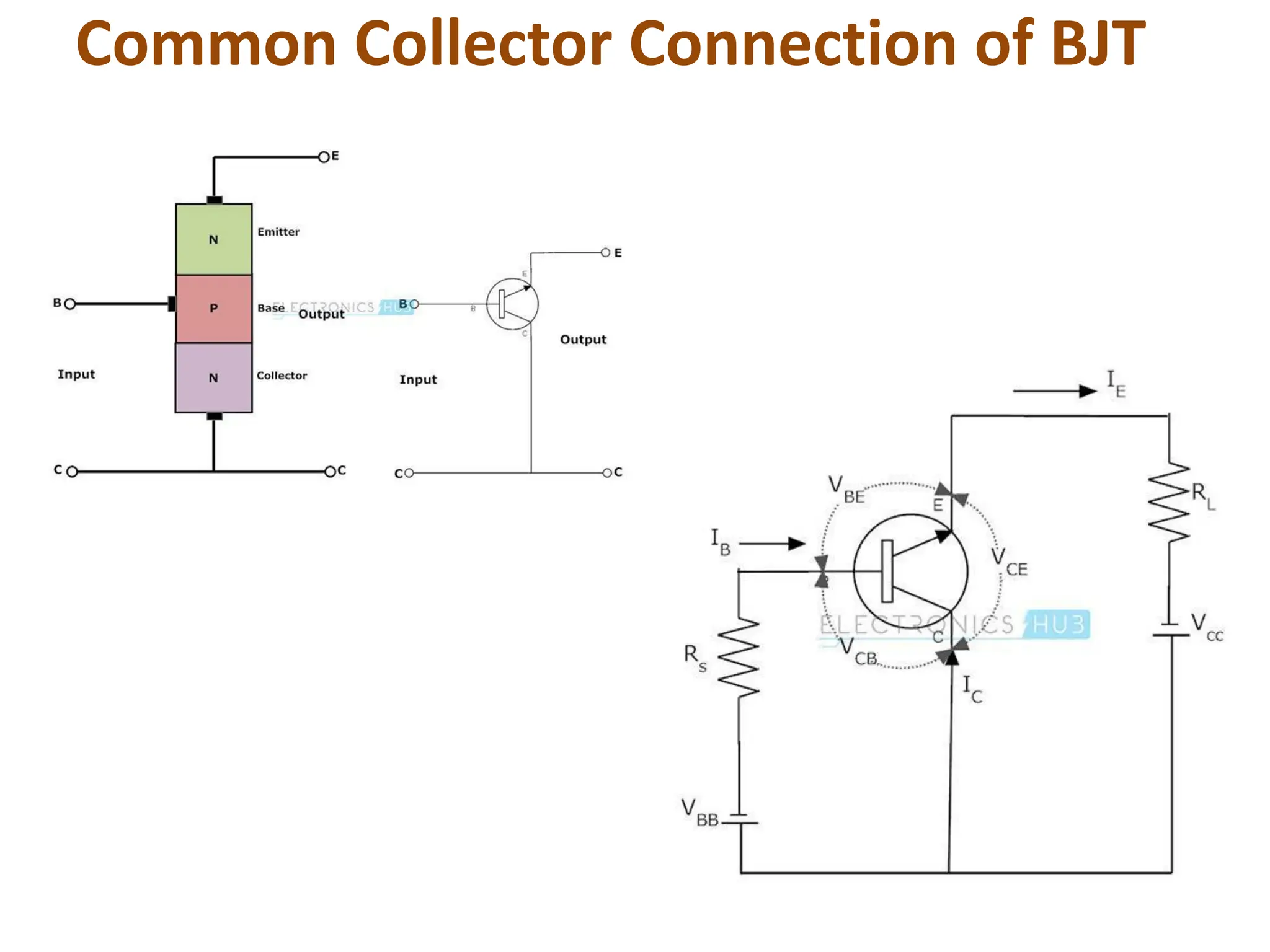 Common Collector Connection of BJT
 