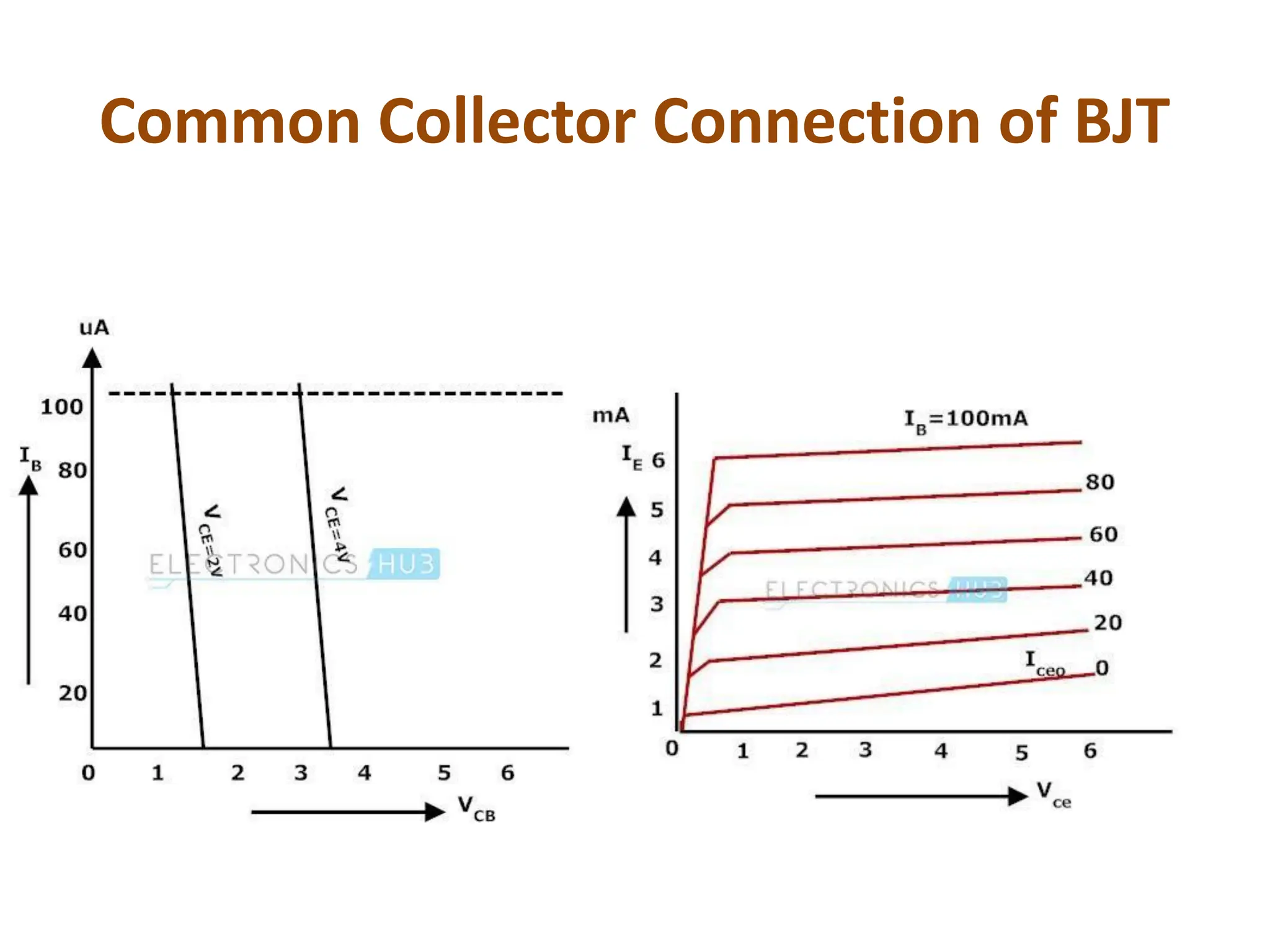 Common Collector Connection of BJT
 