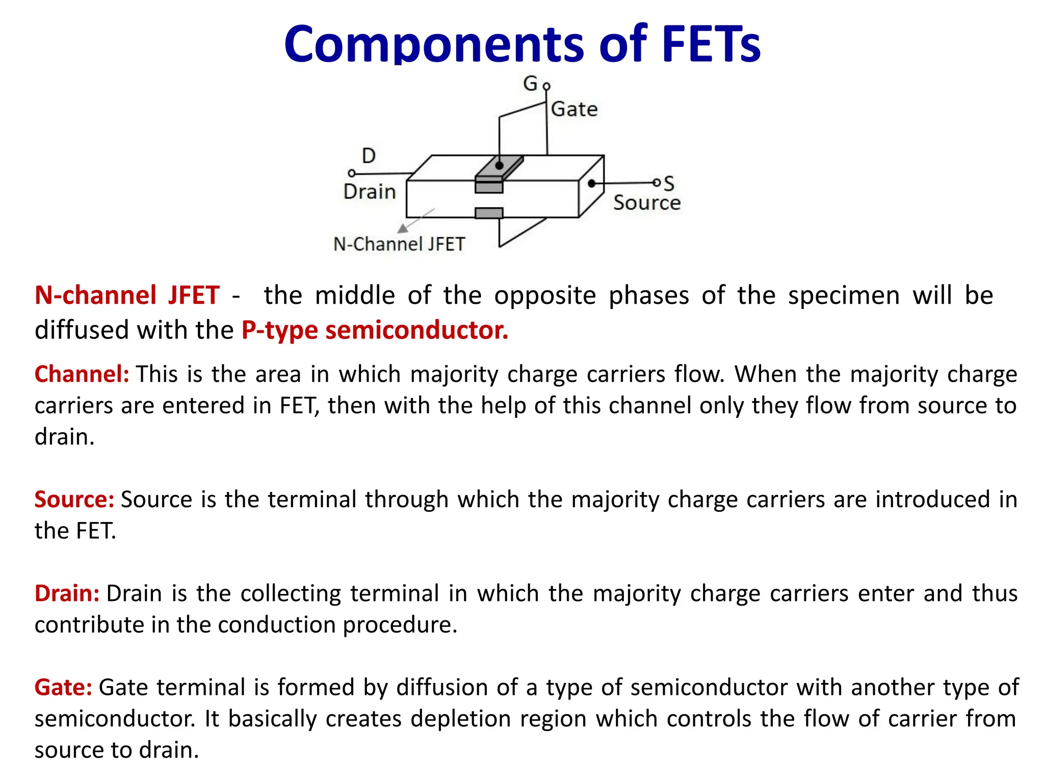 Components of FETs
N-channel JFET - the middle of the opposite phases of the specimen will be
diffused with the P-type semiconductor.
Channel: This is the area in which majority charge carriers flow. When the majority charge
carriers are entered in FET, then with the help of this channel only they flow from source to
drain.
Source: Source is the terminal through which the majority charge carriers are introduced in
the FET.
Drain: Drain is the collecting terminal in which the majority charge carriers enter and thus
contribute in the conduction procedure.
Gate: Gate terminal is formed by diffusion of a type of semiconductor with another type of
semiconductor. It basically creates depletion region which controls the flow of carrier from
source to drain.
 