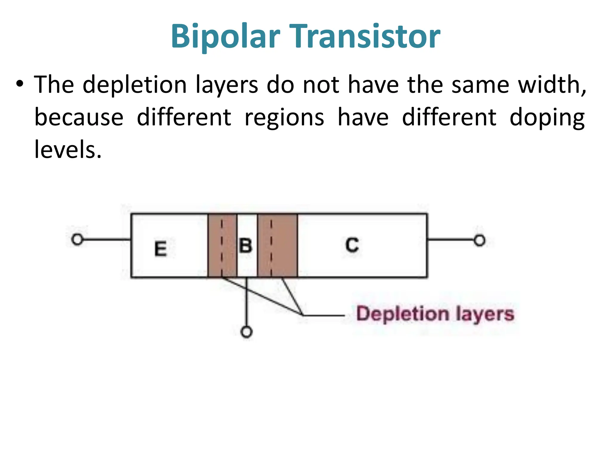 Bipolar Transistor
• The depletion layers do not have the same width,
because different regions have different doping
levels.
 