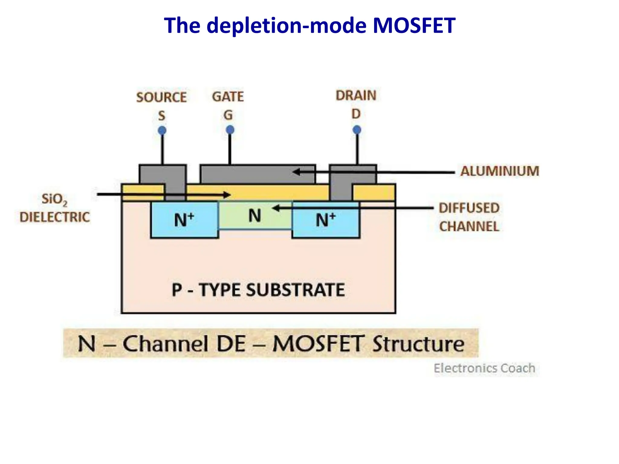 The depletion-mode MOSFET
 