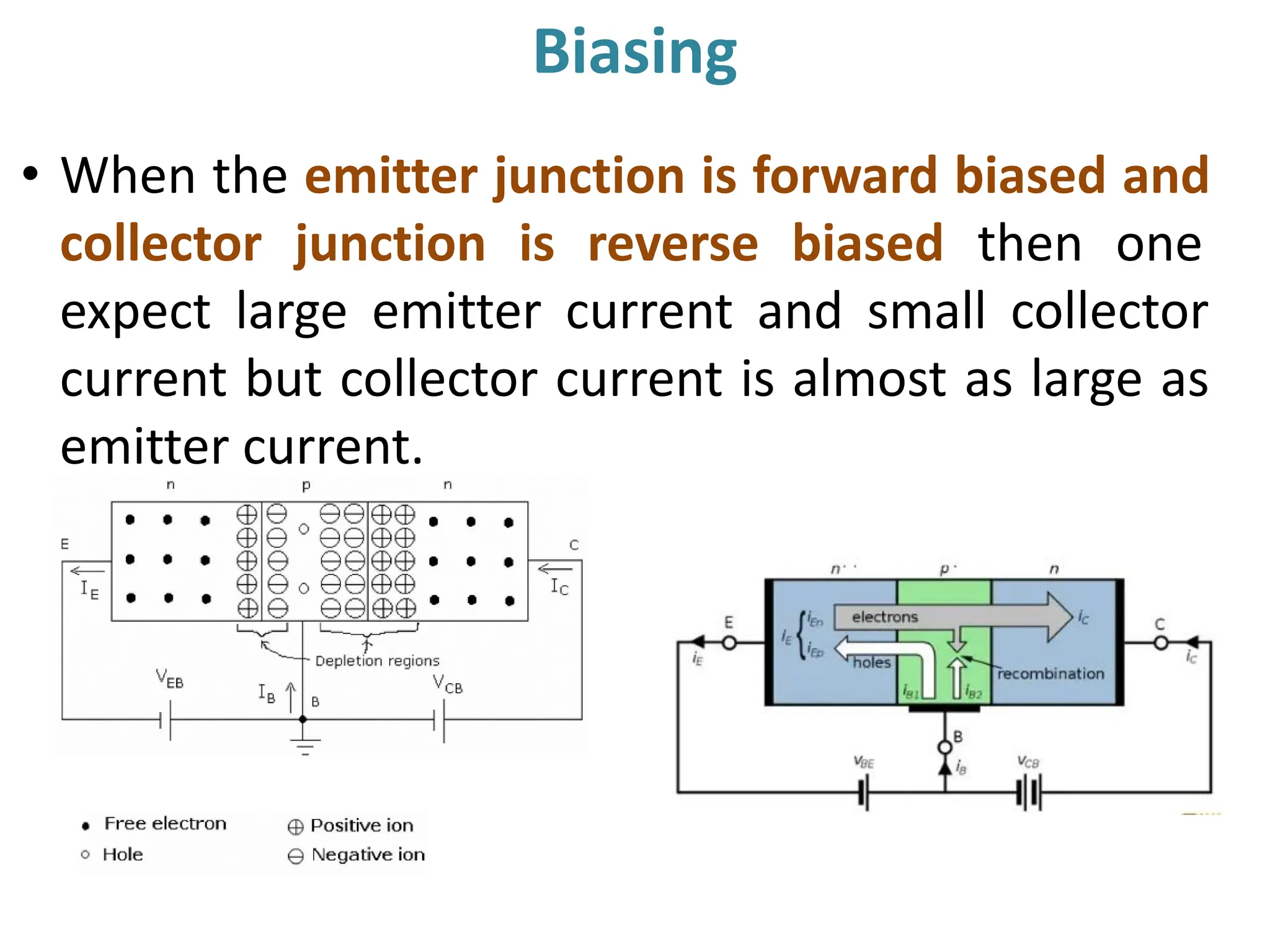 Biasing
• When the emitter junction is forward biased and
collector junction is reverse biased then one
expect large emitter current and small collector
current but collector current is almost as large as
emitter current.
 