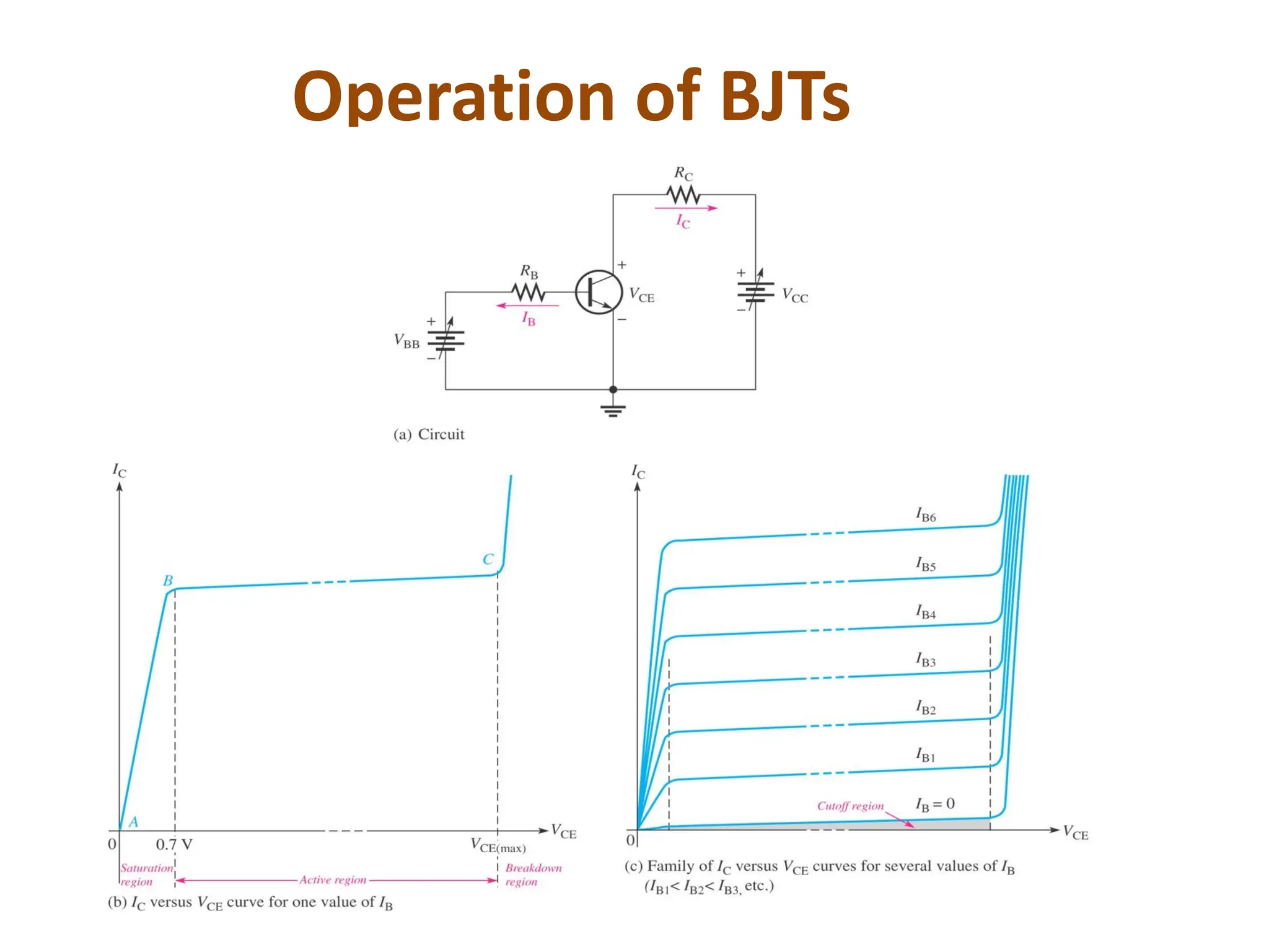 Operation of BJTs
 